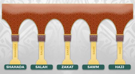 Five-Pillars-in-Islam