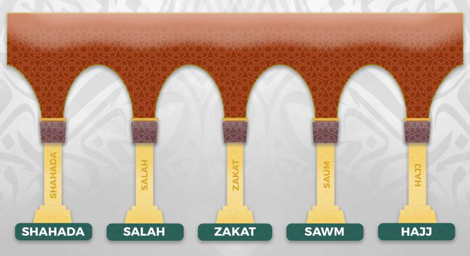 Five-Pillars-in-Islam