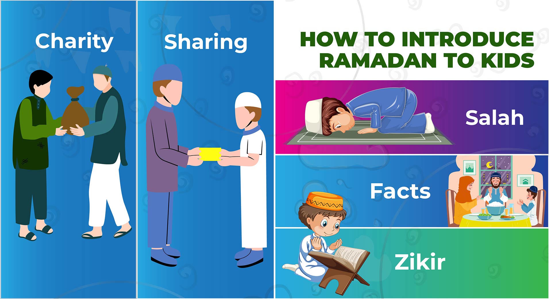 HOW TO INTRODUCE RAMADAN TO KIDS