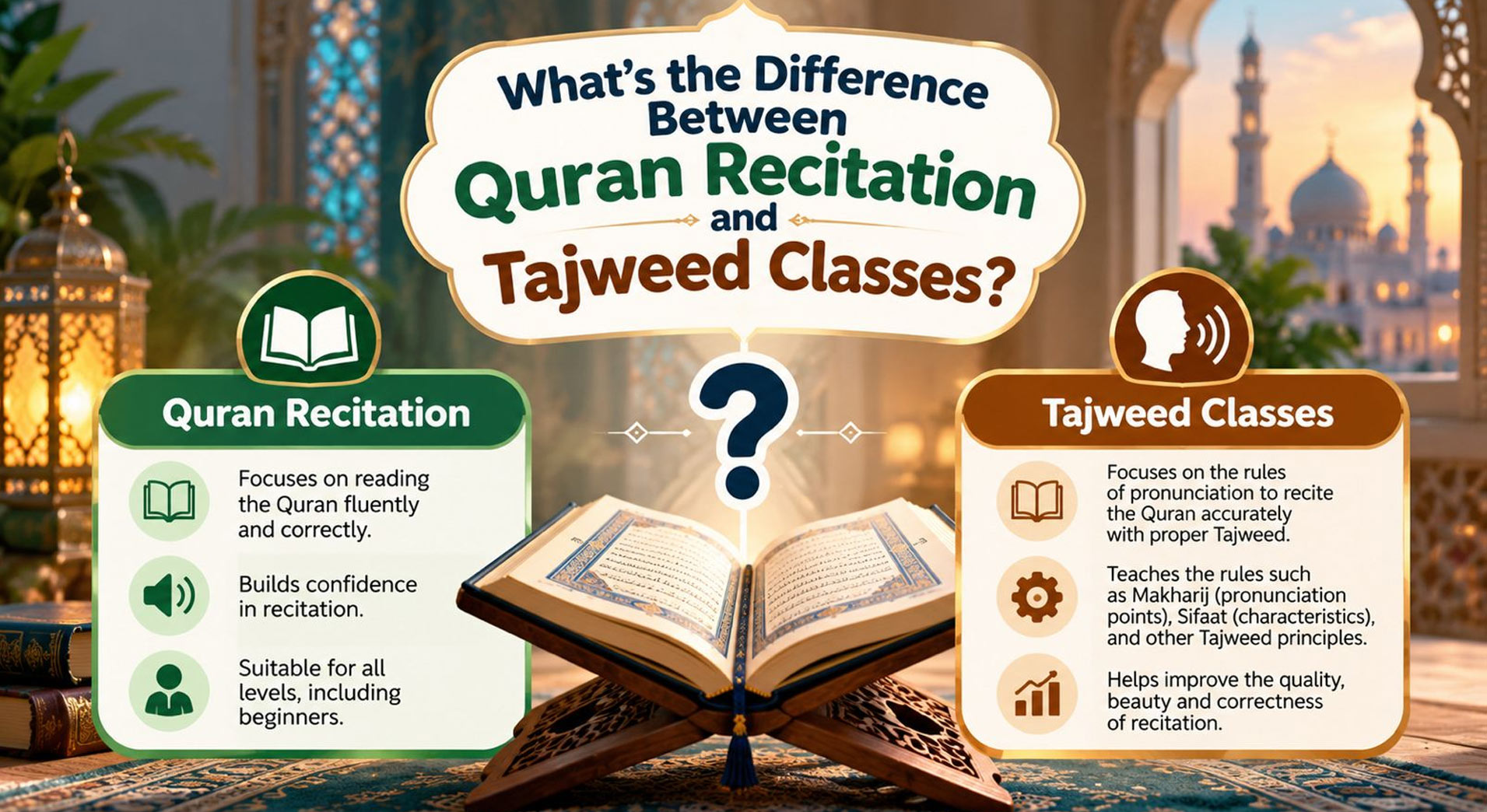 Quran Recitation